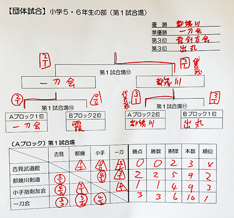 2015_5_30spo_seibuyosen1