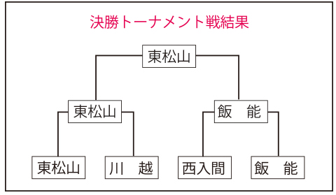 2015_6_21seibuchiku_6